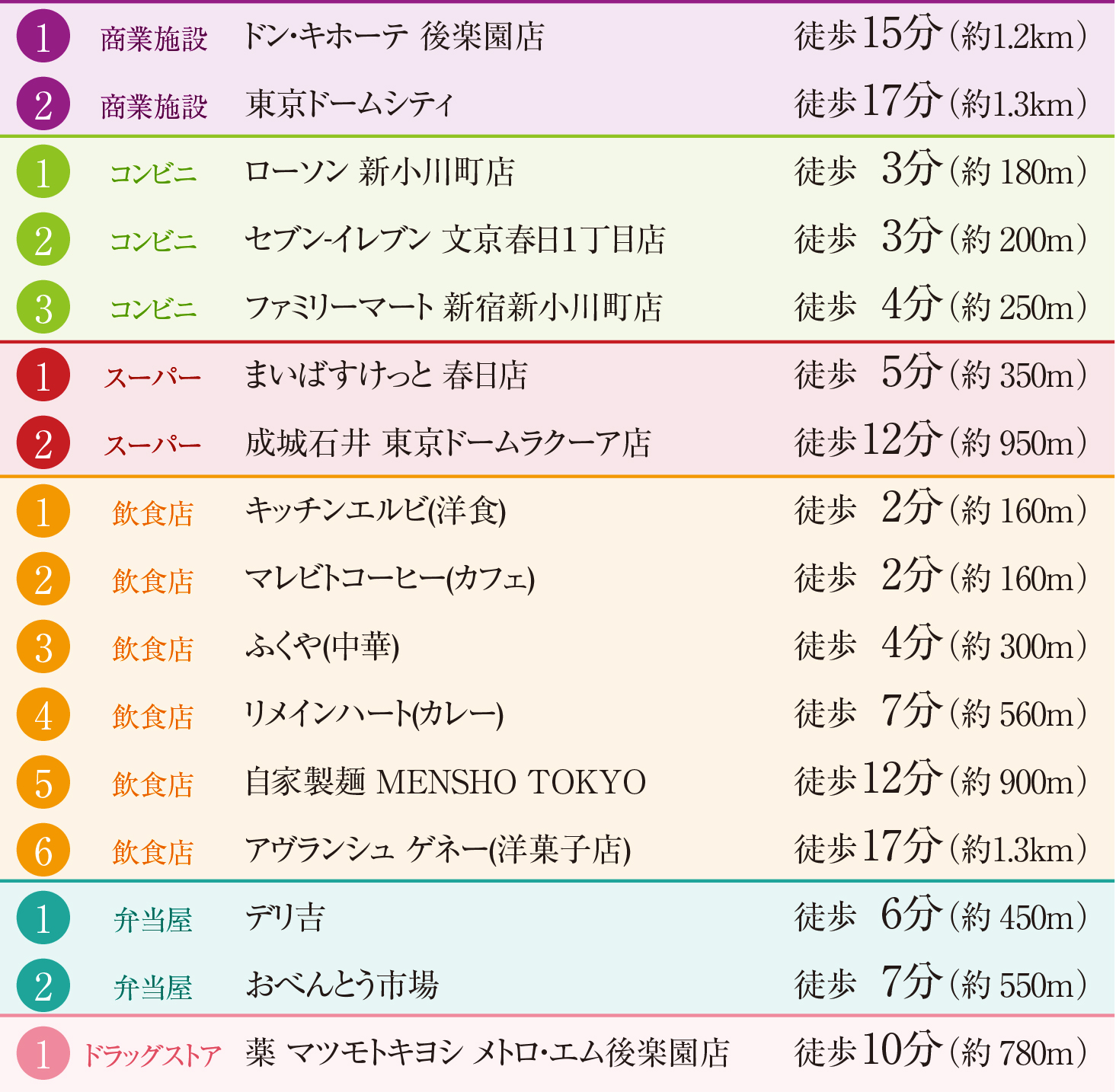 デュオフラッツ飯田橋ライフインフォメーション