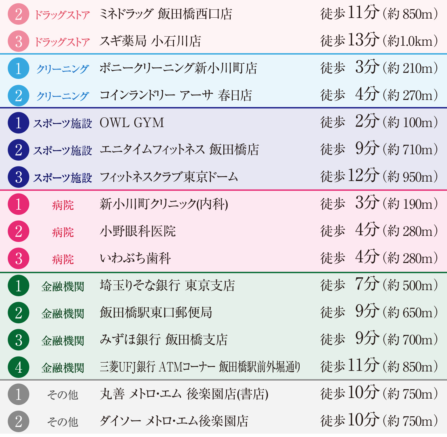 デュオフラッツ飯田橋ライフインフォメーション