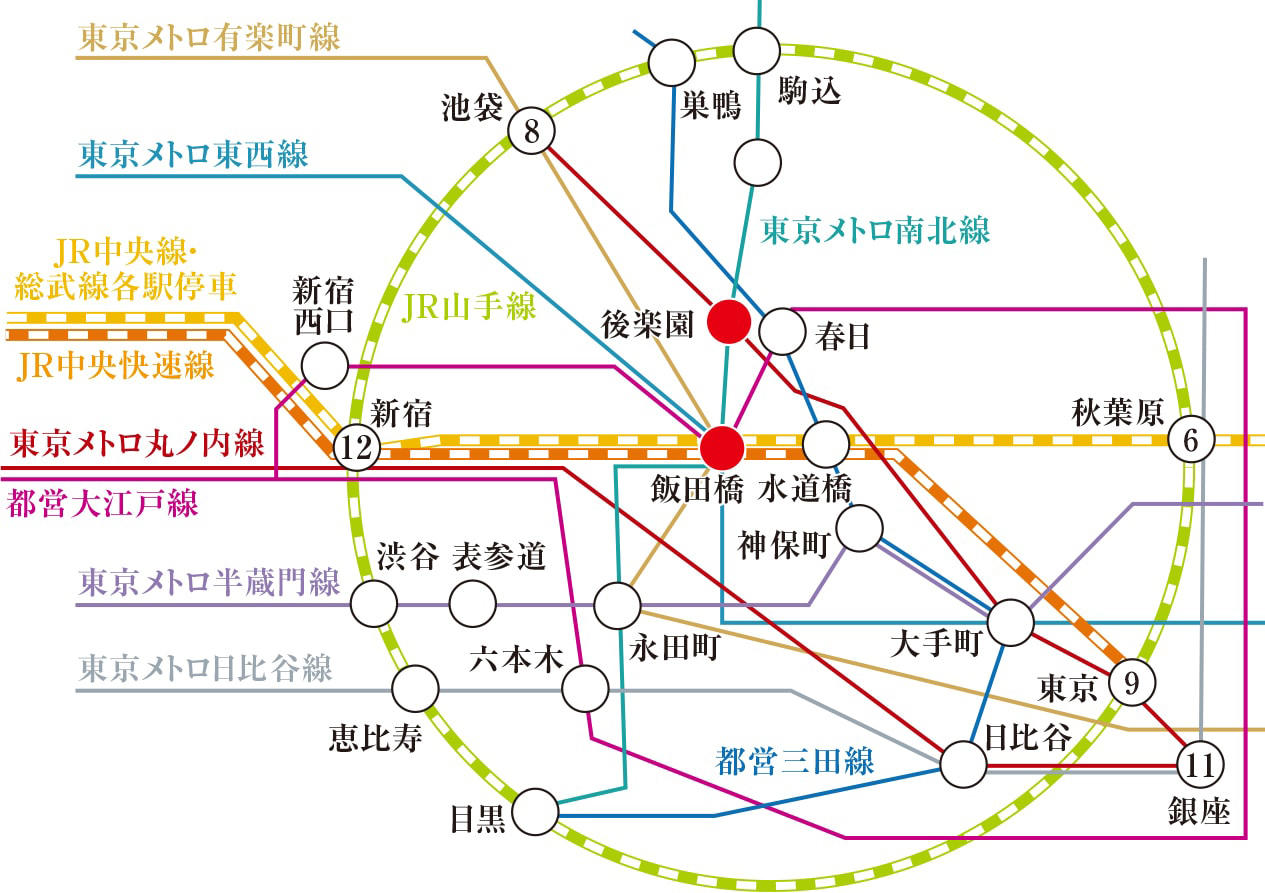 デュオフラッツ飯田橋路線図