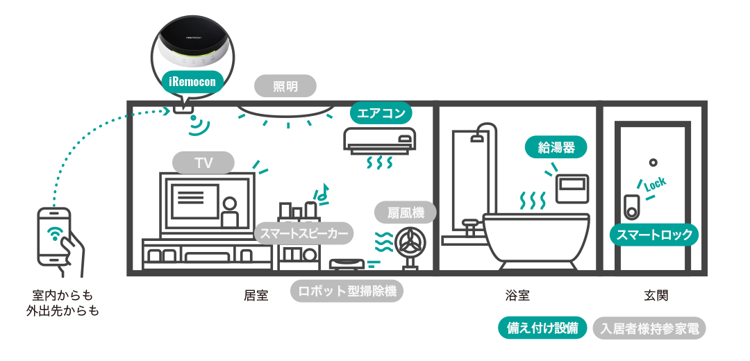 IoT概念図